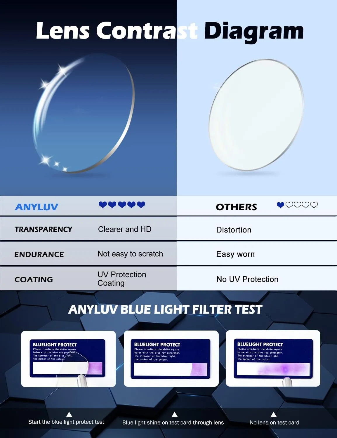 ANYLUV Reading Glasses for Men Blue Light Carbon Fiber Computer Blocking Reader Glasses Mens Blocker 2.0 Magnification