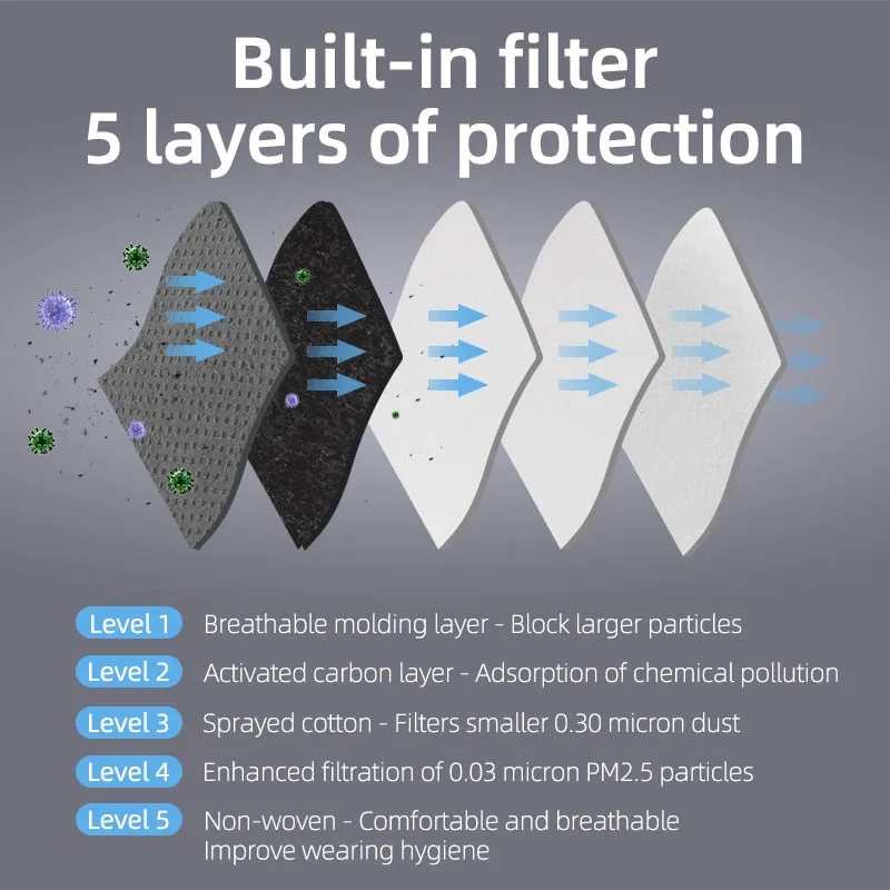 Cycling Face Mask Filter PM2.5 Anit-fog Breathable Dustproof Bicycle Respirator Sport Protection Dust Mask Anti-droplet